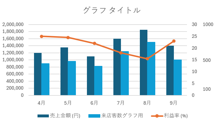 完成した第３軸のあるグラフ